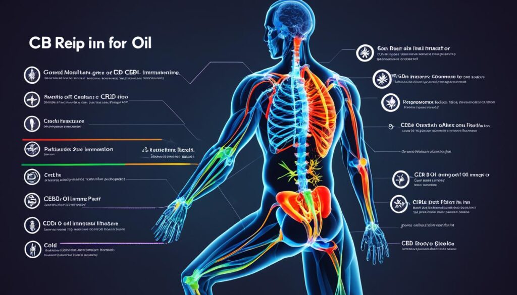 efectos del cbd oil en el cuerpo efectos del cbd oil en el cuerpo